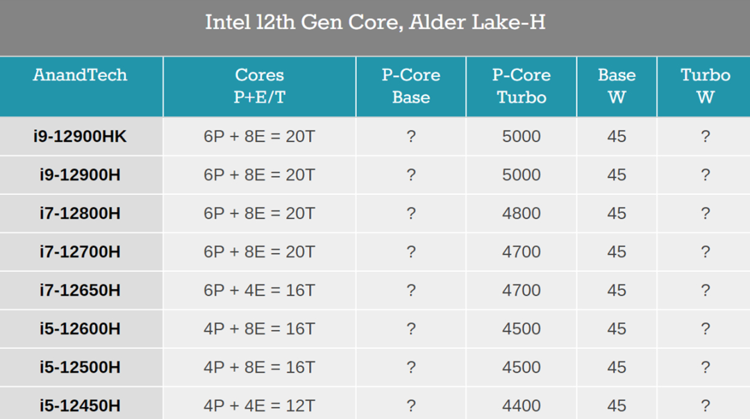 CES開幕:AMD Zen 4震撼全場,移動版酷睿亮相,英偉達發布3090Ti