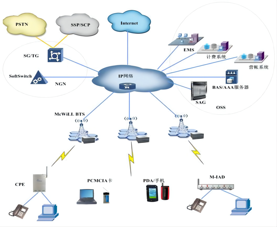 完善低功耗IOT平臺,旋極星源布局無線通信技術新賽道