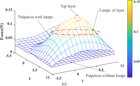 FBG傳感器用于組織觸診檢測實驗圖和數據1FBG傳感器用于組織觸診檢測實驗圖和數據 FBG傳感器用于組織觸診檢測實驗圖和數據1FBG傳感器用于組織觸診檢測實驗圖和數據
