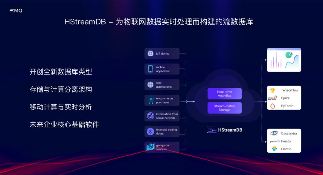 AIoT領域需要什么樣的數據基礎架構?「AIoT產業年會演講分享」