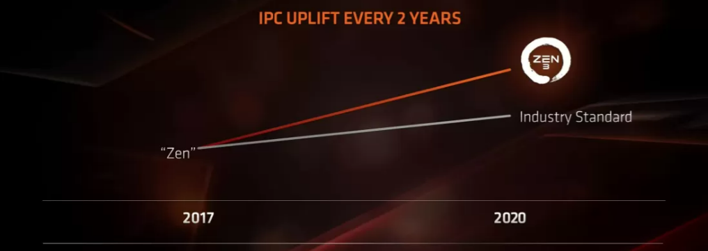 英特爾最強競爭對手的興起與衰落