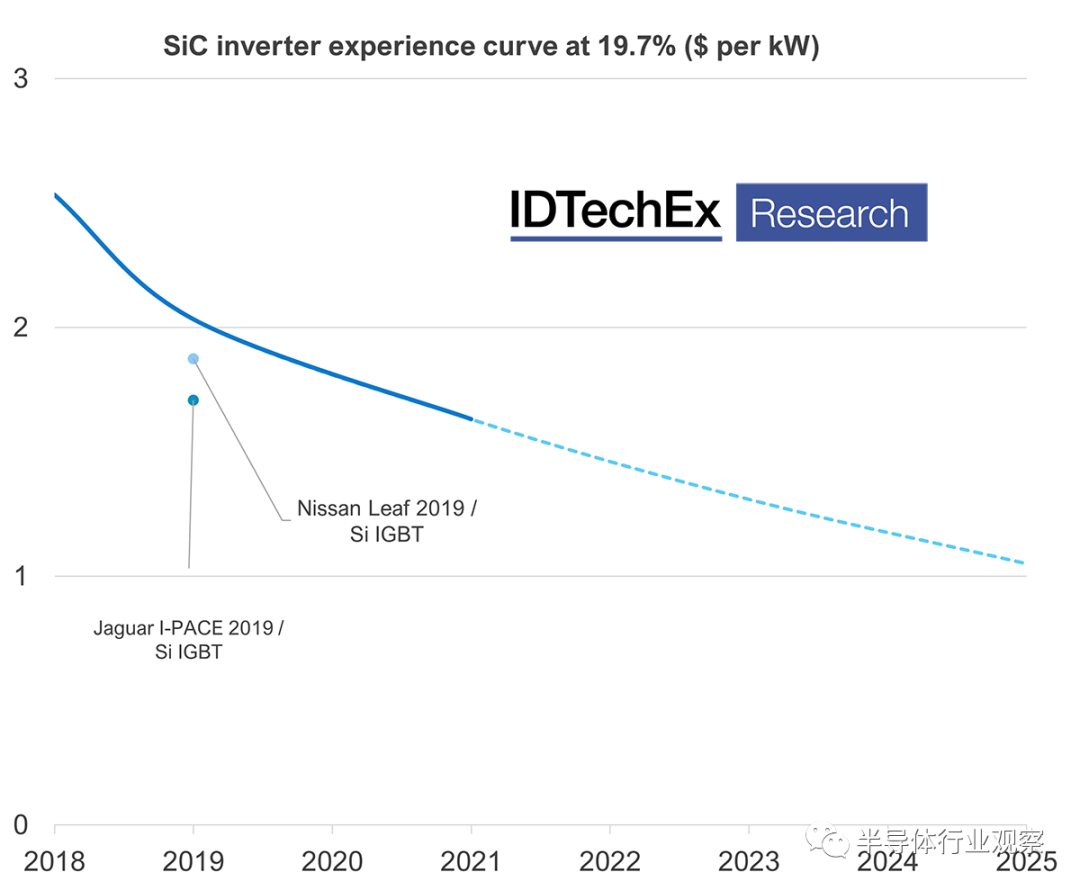 特斯拉狂奔背后的半導體