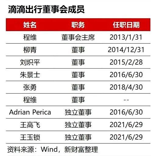 阿里張勇退出微博董事會,互聯網巨頭開始與被投企業進行切割