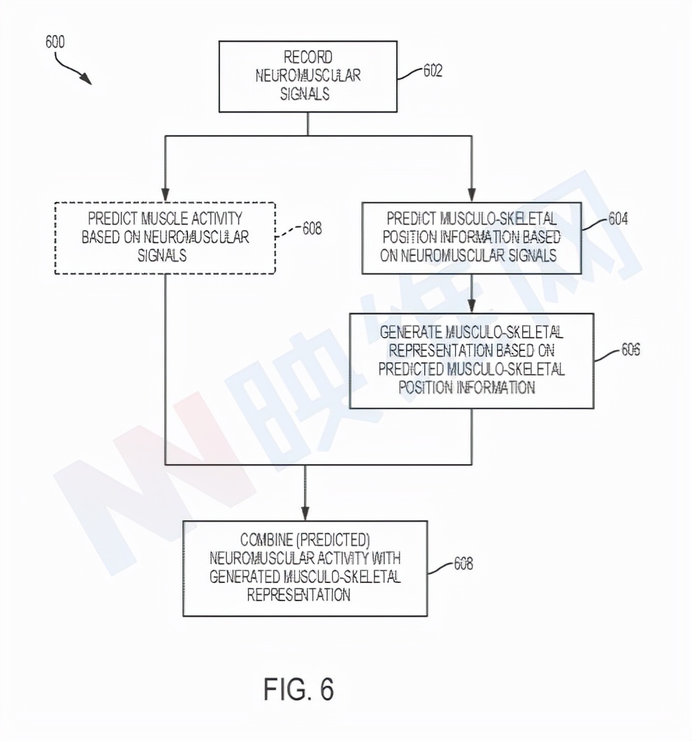 Meta專利提出為全身穿戴多個傳感器實現全身動捕