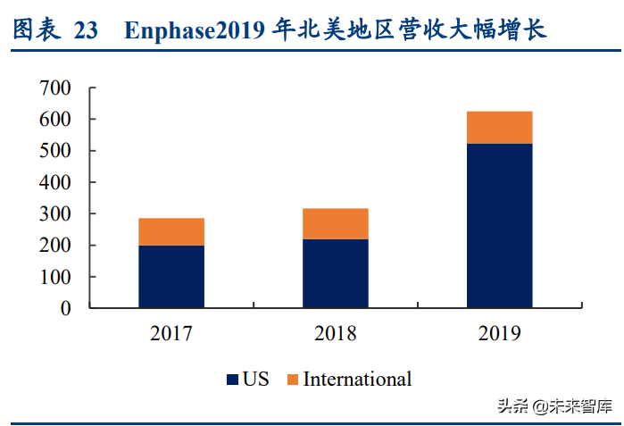智能電網產業專題研究:從海外智能電網建設看雙碳帶來的投資機會