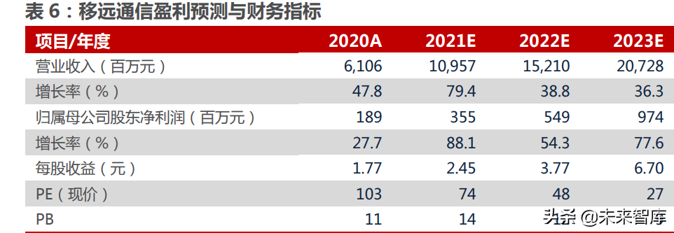 物聯網模組產業研究:物聯網高速發展,模組迎來黃金時代