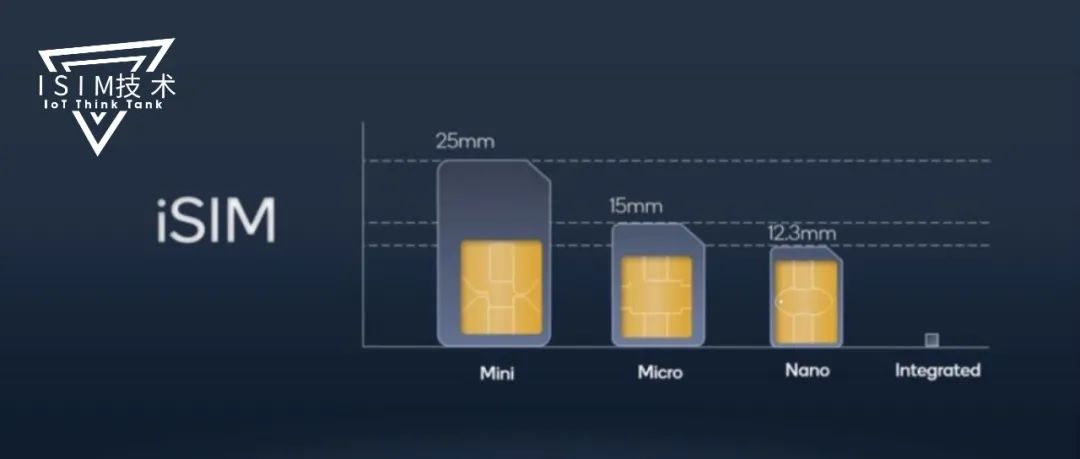 SIM卡終結者來了!但iSIM在中國有發展的機會嗎?