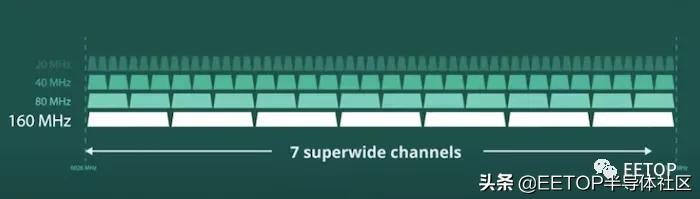 Wi-Fi CERTIFIED 6 Release 2 發布！對物聯網性能和功耗具有重大影響