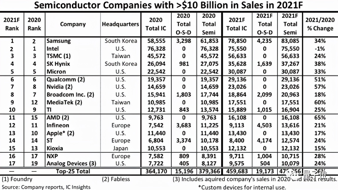 中國批準AMD收購賽靈思！蘇媽花350億刀集齊CPU\GPU\FPGA三大業務