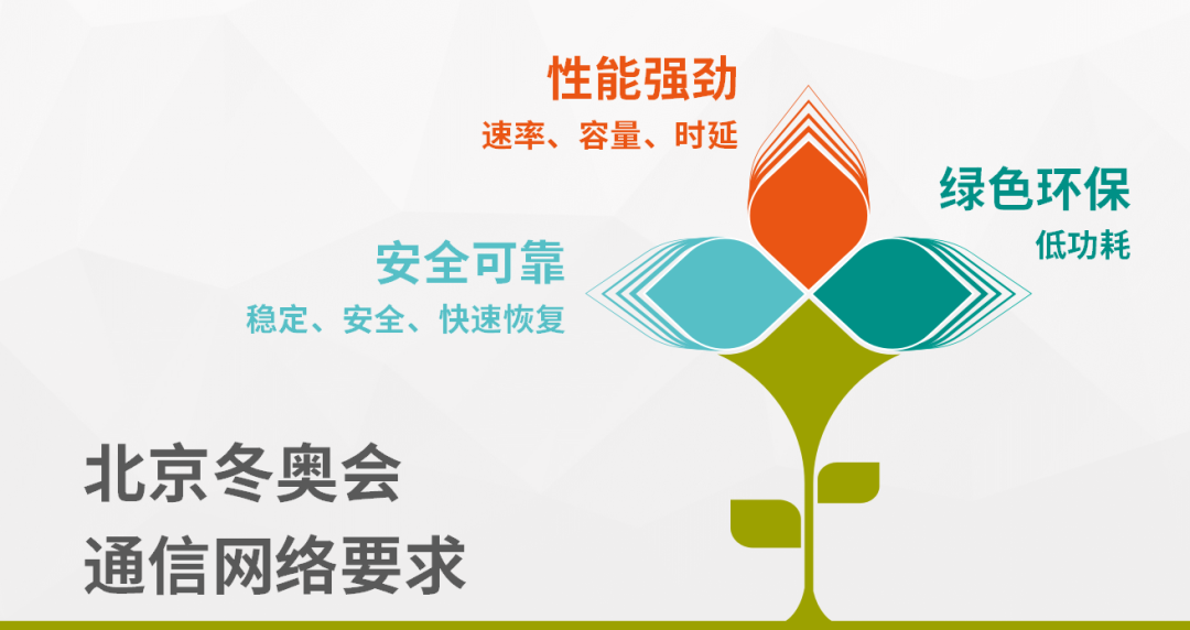 冬奧開幕在即,現場通信網絡技術深度揭秘