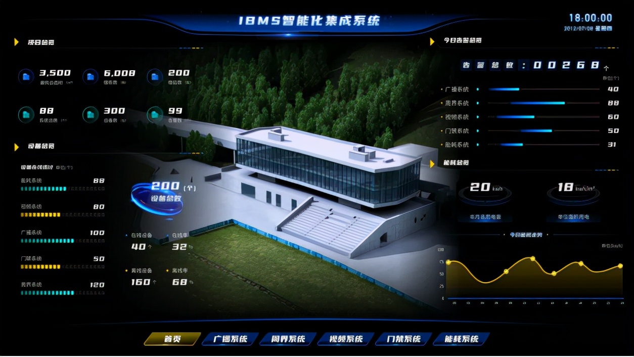 IBMS智能化集成系統 IBMS智能化集成系統