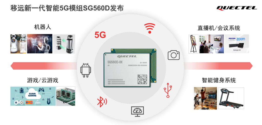 SG560D模組