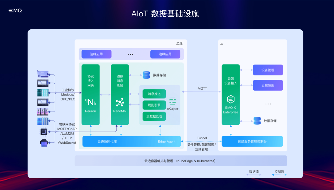 AIoT領域需要什么樣的數據基礎架構?「AIoT產業年會演講分享」