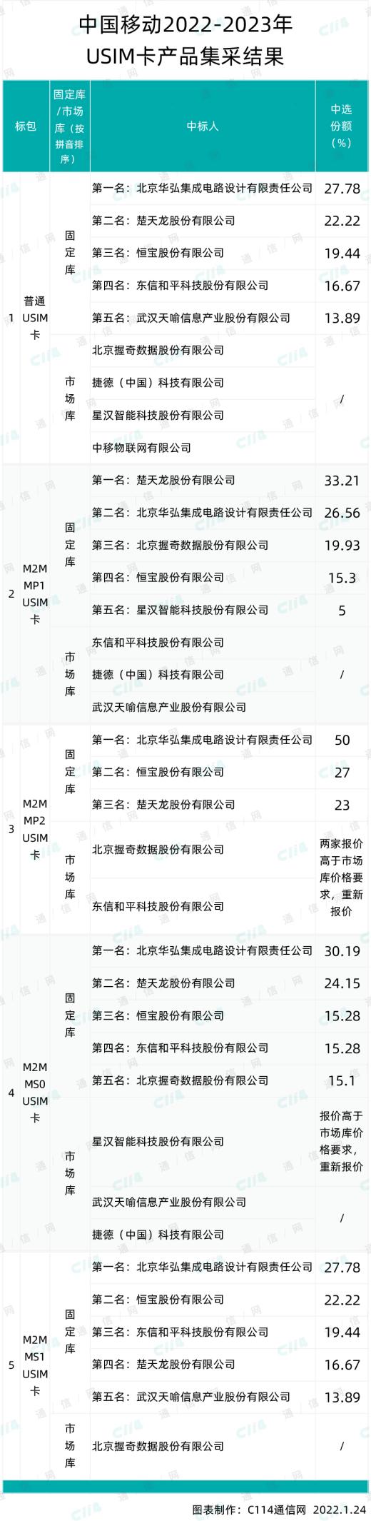 中標信息 中標信息