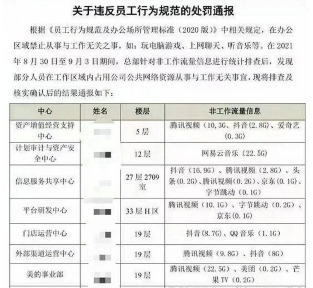 摸魚界“吾輩楷模”？這位仁兄年薪57萬的工作靠自動化完成，公司無一人察覺