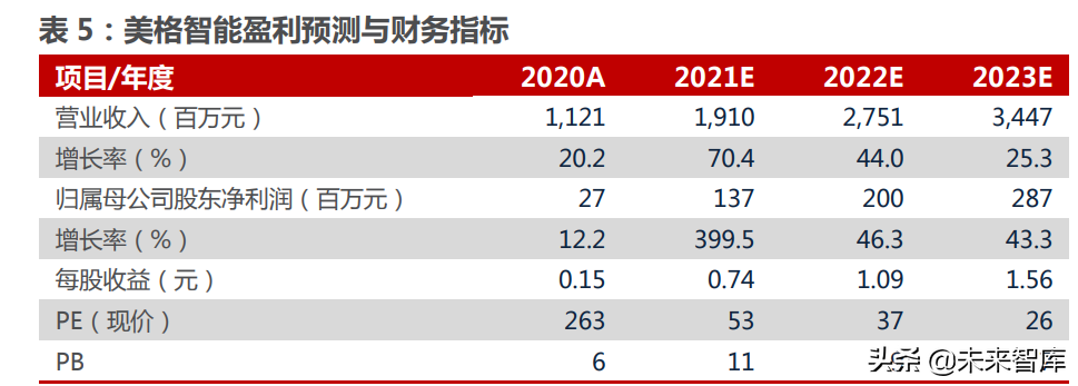 物聯網模組產業研究:物聯網高速發展,模組迎來黃金時代