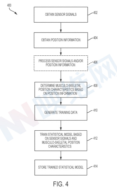 Meta專利提出為全身穿戴多個傳感器實現全身動捕