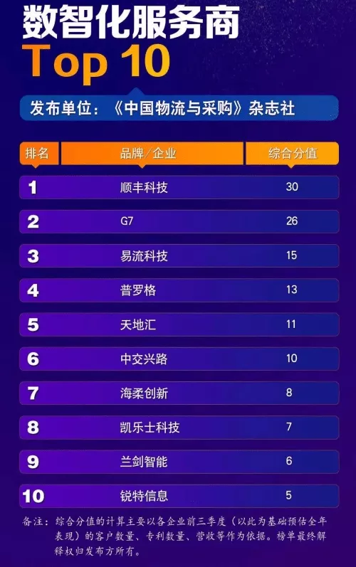 140億美金,中國物聯網公司能夠復刻美企Samsara的成功嗎?