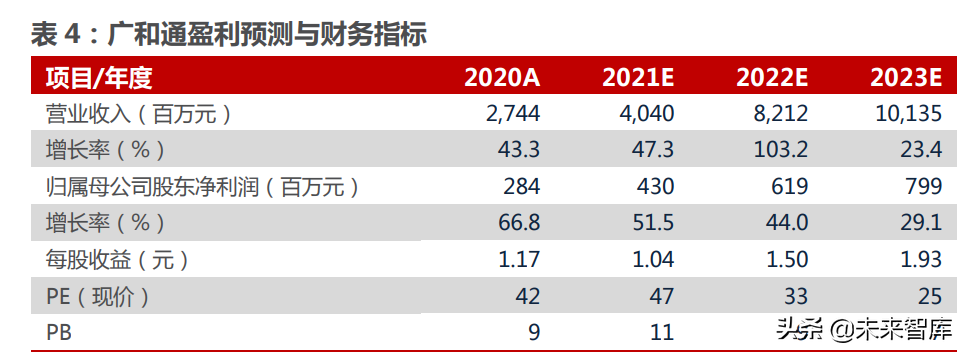 物聯網模組產業研究:物聯網高速發展,模組迎來黃金時代