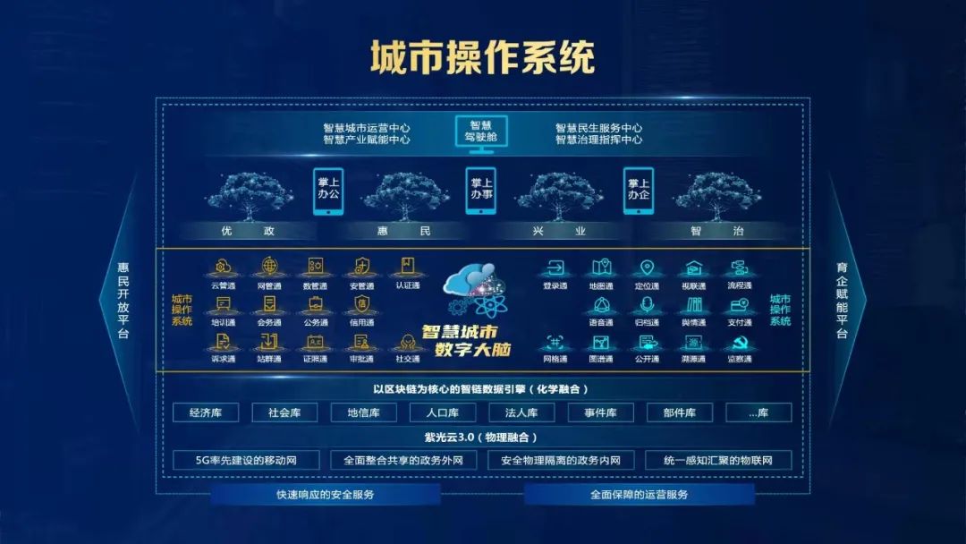 新華三城市操作系統 新華三城市操作系統