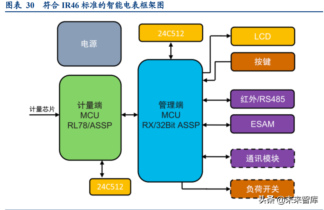 智能電網產業專題研究:從海外智能電網建設看雙碳帶來的投資機會