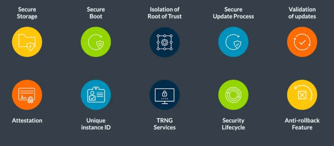 平臺安全架構 平臺安全架構