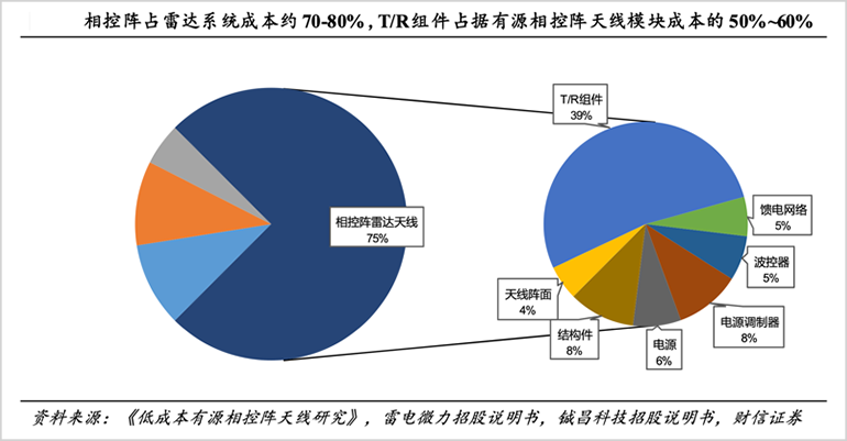 超10萬億市場，誰將引領6G產業？