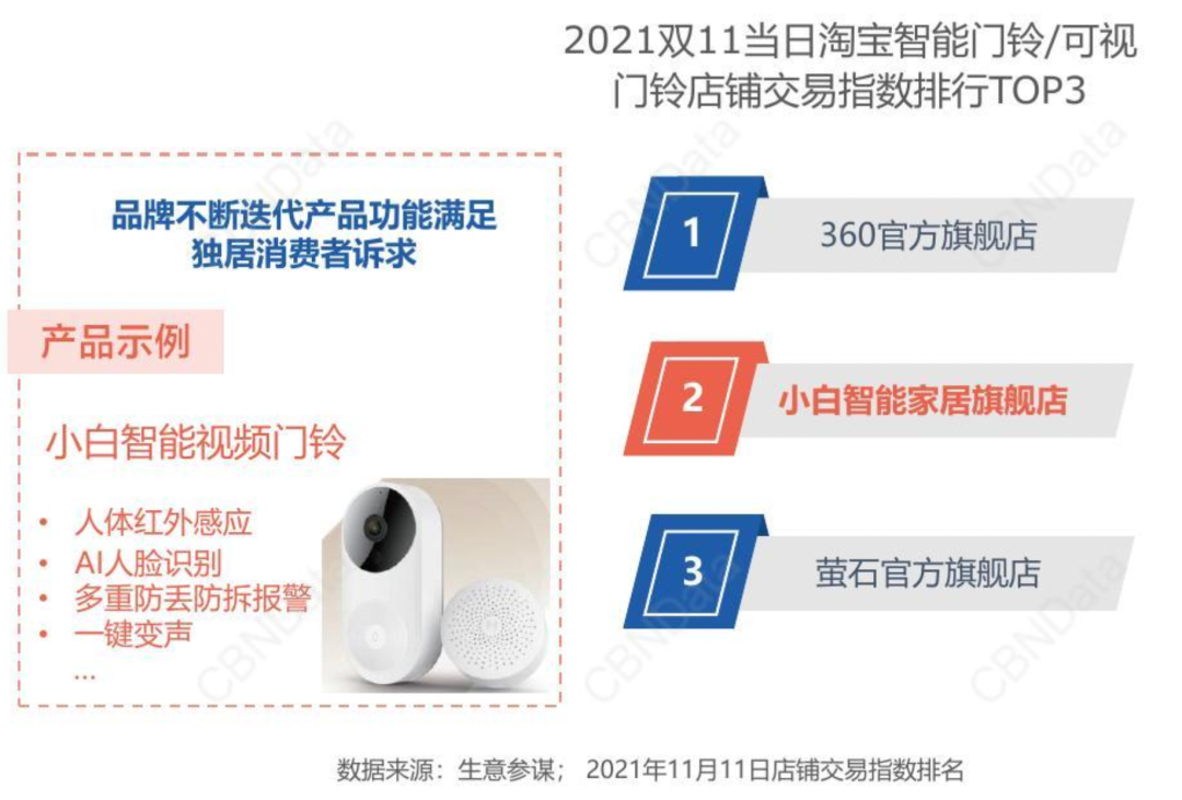 破局智慧家居2.0時代:智造看得見的安全感