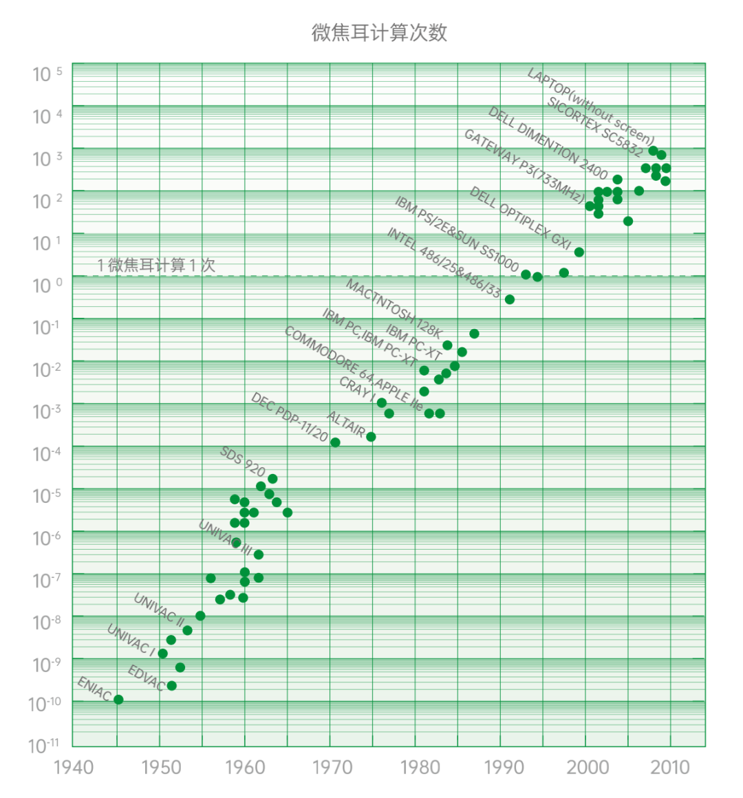 零功耗物聯網深度報告發布！一文了解下一個IoT重要演進方向、技術、挑戰和應用「附報告下載」