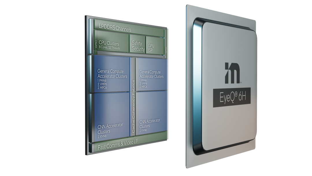 EyeQ 6H 系統集成芯片 EyeQ 6H 系統集成芯片