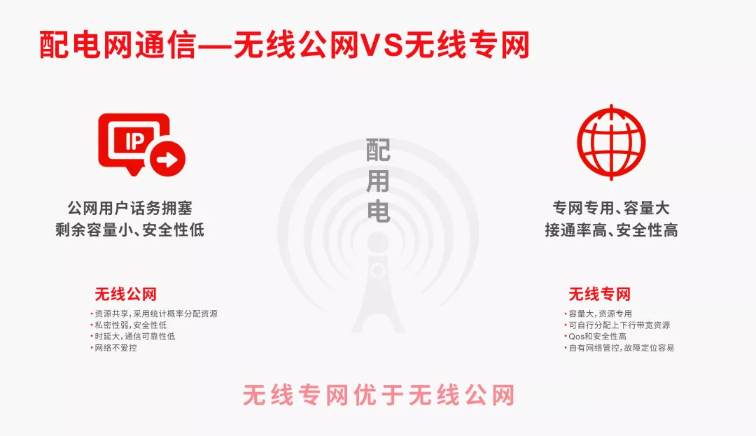 美格智能無線通信模組助力智能電網建設,深耕電力市場 美格智能無線通信模組助力智能電網建設,深耕電力市場
