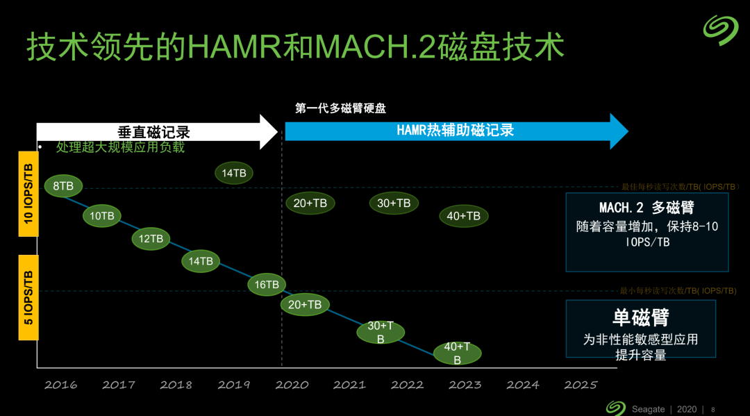 如何從數據之中挖掘智聯網時代的無限可能?「AIoT產業年會演講分享」