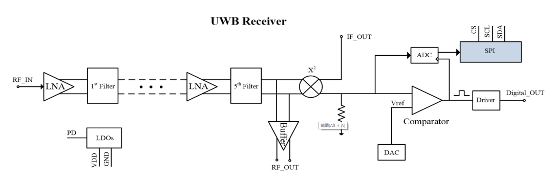 產品結構框圖 產品結構框圖