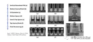 IBM最新芯片研究:提供從FinFET向納米片過渡的思路