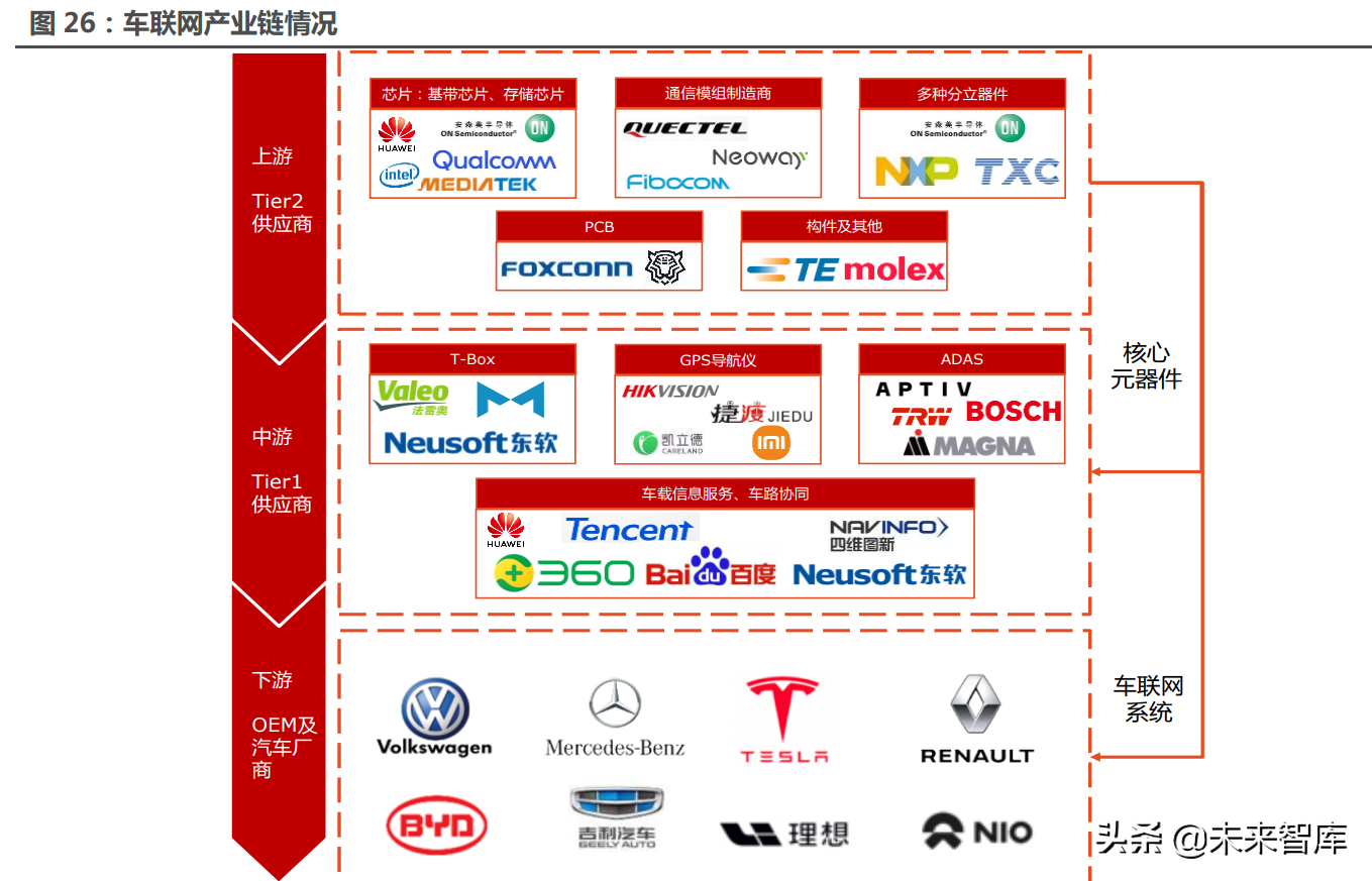物聯網模組產業研究:物聯網高速發展,模組迎來黃金時代