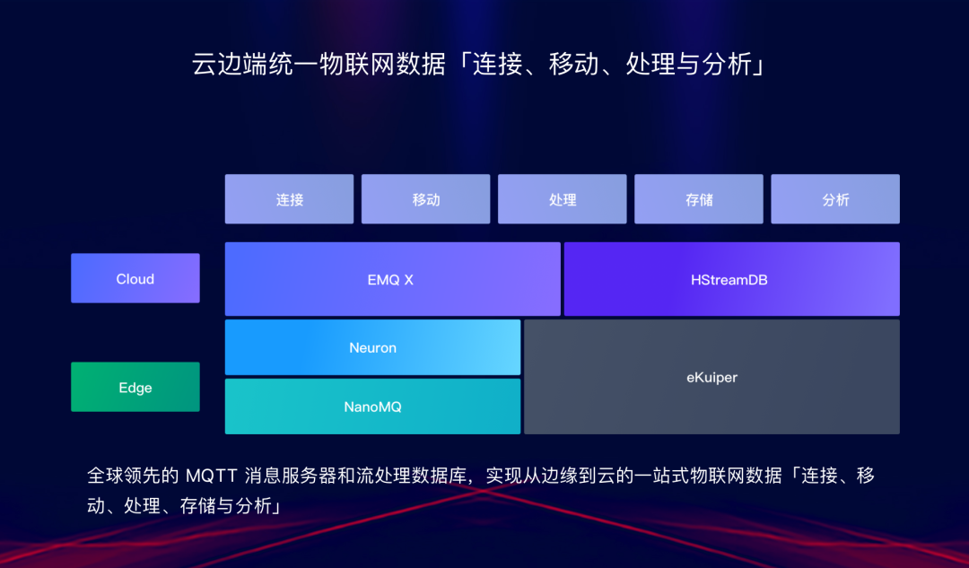 AIoT領域需要什么樣的數據基礎架構?「AIoT產業年會演講分享」