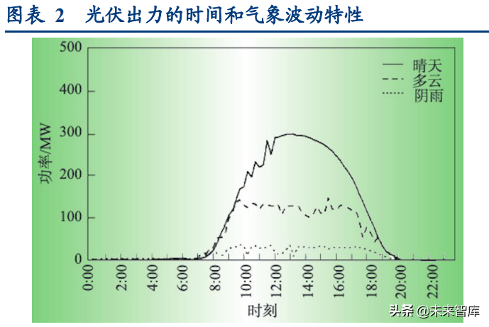 智能電網產業專題研究:從海外智能電網建設看雙碳帶來的投資機會