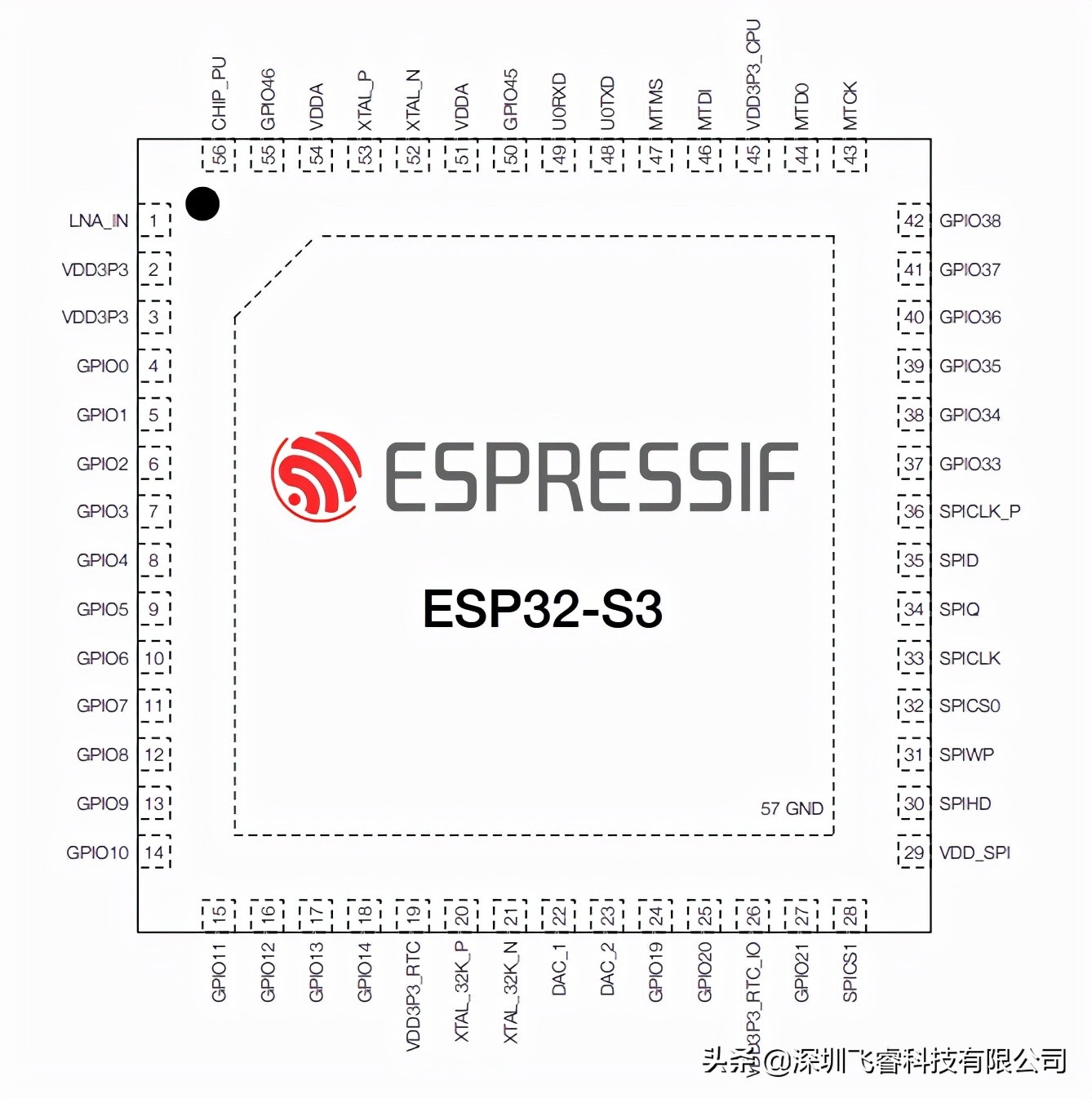 智能家居物聯網發展，ESP32-S3無線WiFi芯片模組，智能無線控制