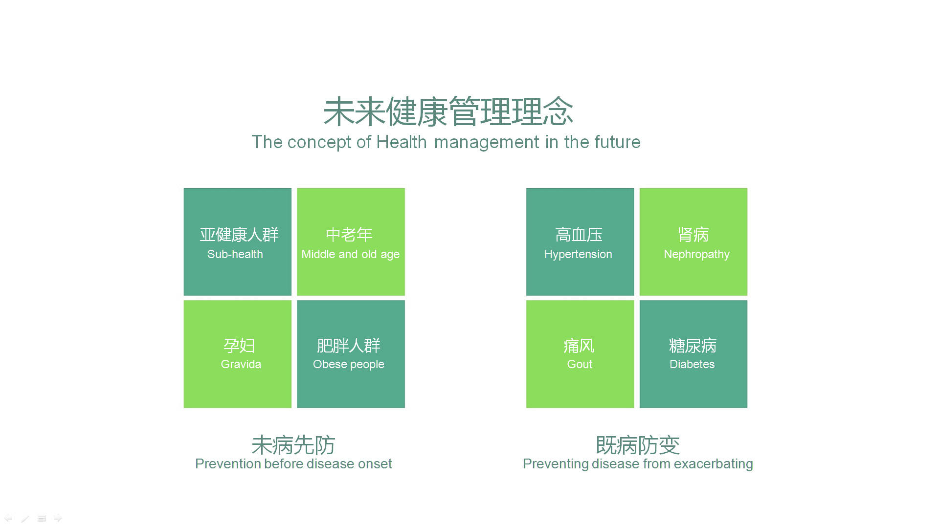 果實健康未來健康管理理念 果實健康未來健康管理理念