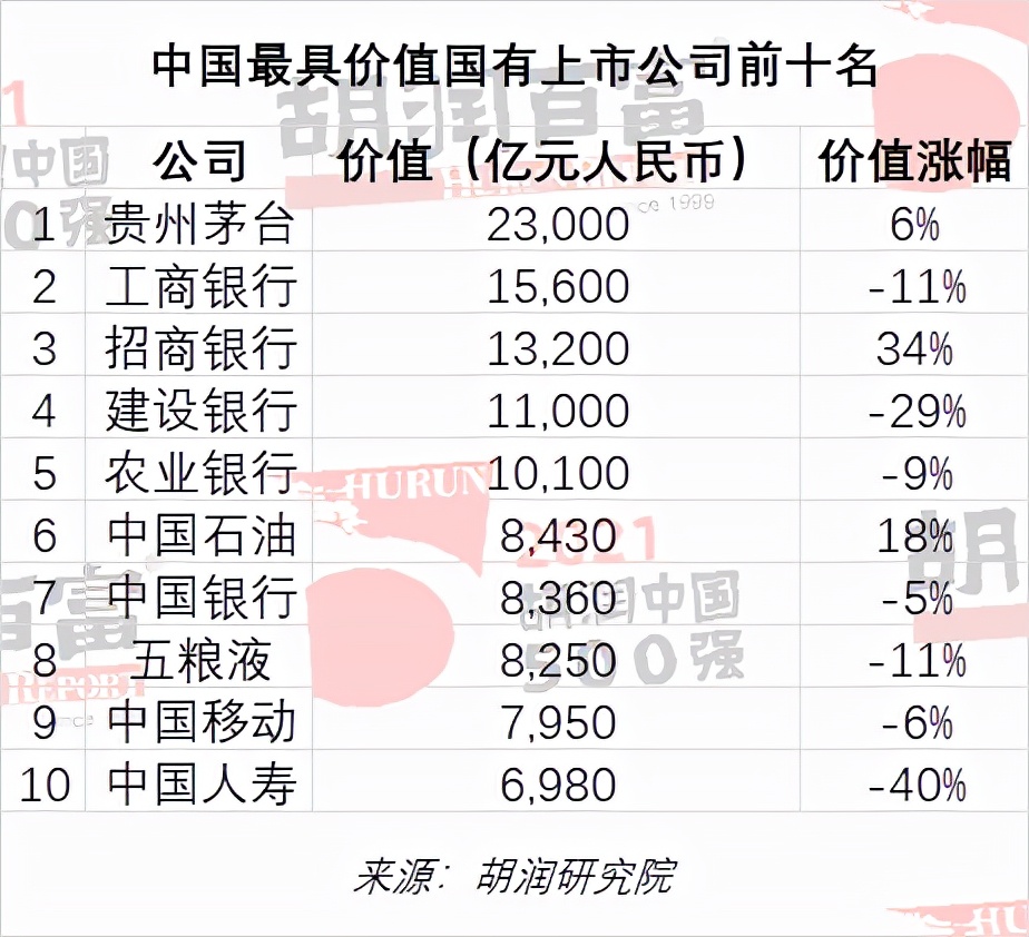 《2021胡潤中國500強》