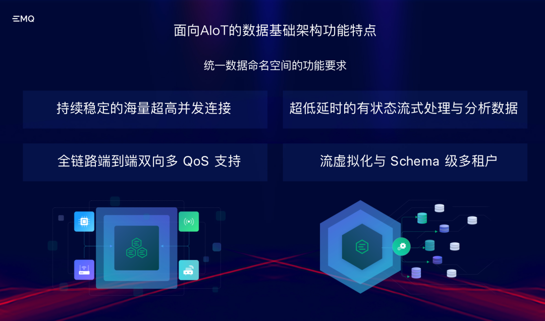 AIoT領域需要什么樣的數據基礎架構?「AIoT產業年會演講分享」