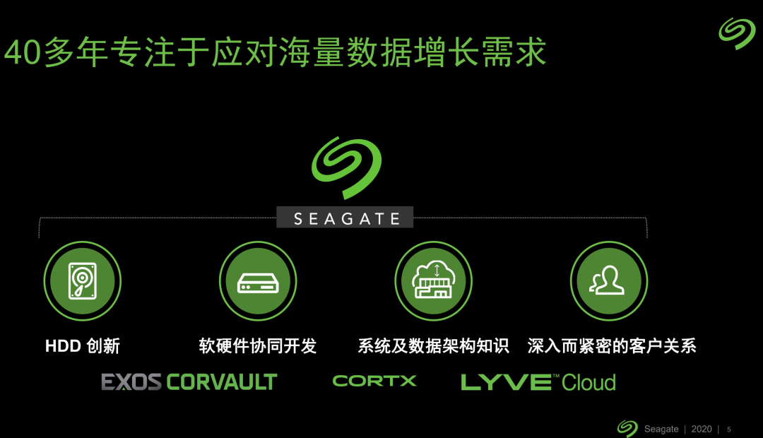 如何從數據之中挖掘智聯網時代的無限可能?「AIoT產業年會演講分享」