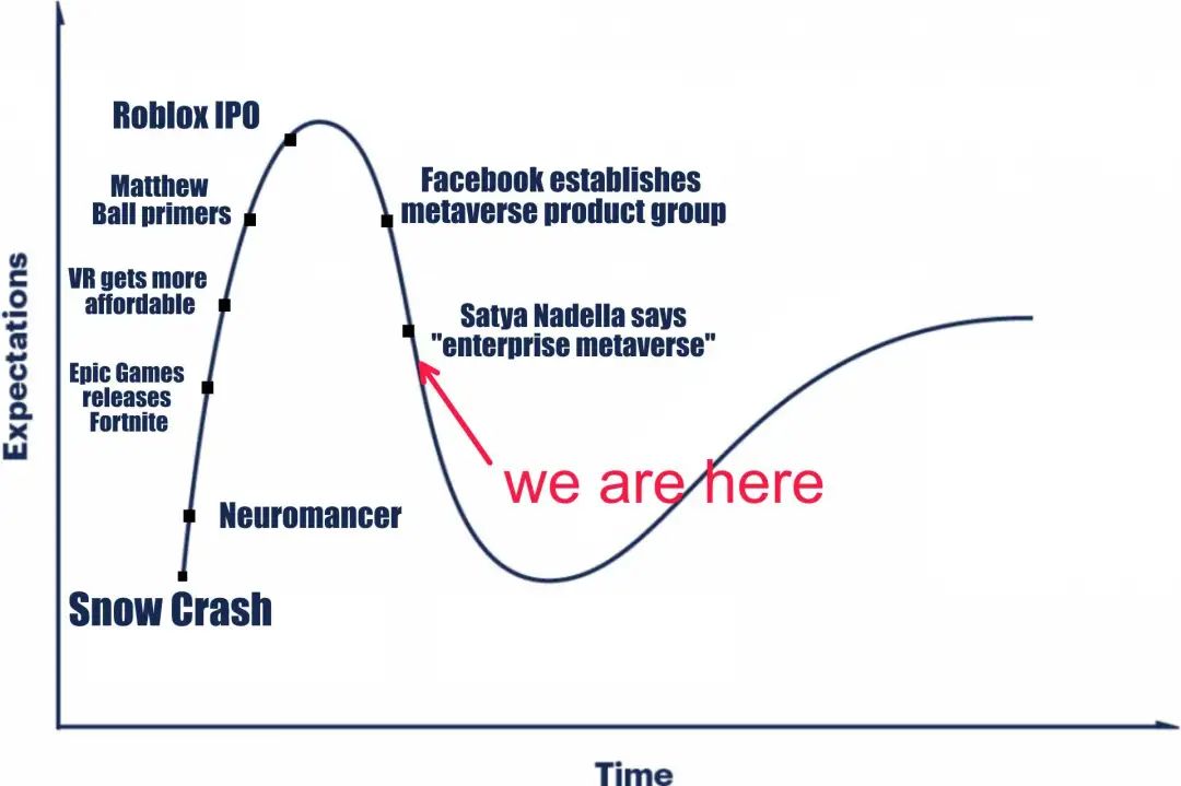 《產業元宇宙》第3章|產業元宇宙何時到來(3.產業元宇宙還會經歷寒冬嗎?)