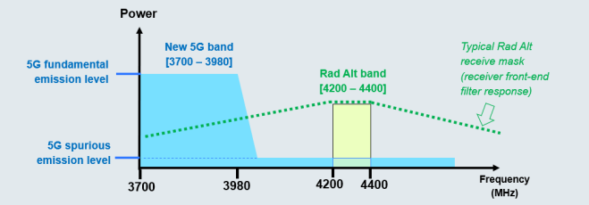 美國5G風波，到底是咋回事？