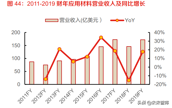半導體刻蝕設備行業研究:多頻共振驅動市場,國產替代未來可期