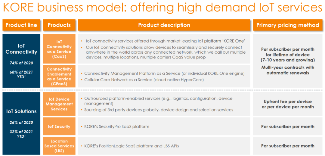 3家策略完全不同的廣域物聯網連接公司,為何都“打贏了”?「物女心經」