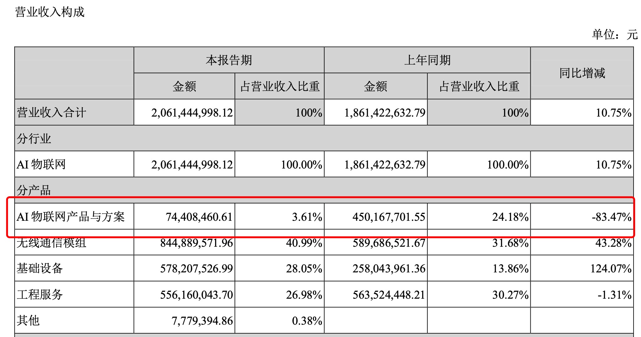 日海智能營業收入構成