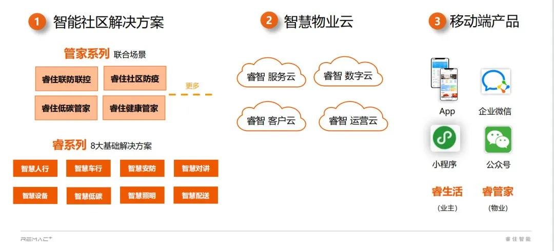 睿住智能2022智慧生活技術發布會，展示全新智慧家庭解決方案