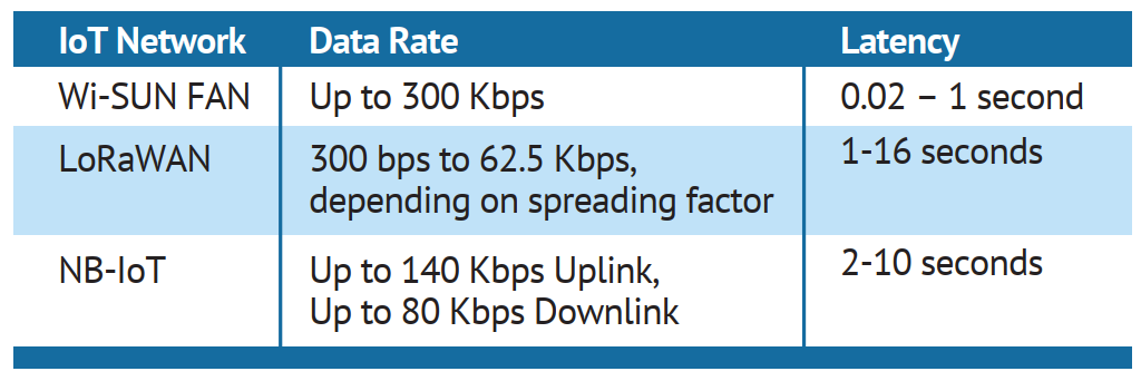 3家策略完全不同的廣域物聯網連接公司,為何都“打贏了”?「物女心經」