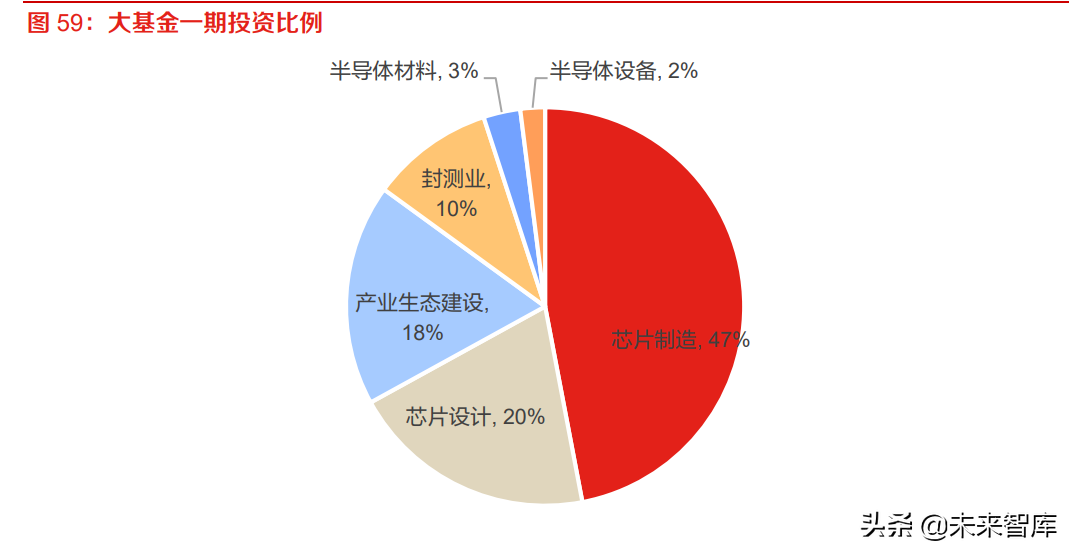 半導體刻蝕設備行業研究:多頻共振驅動市場,國產替代未來可期